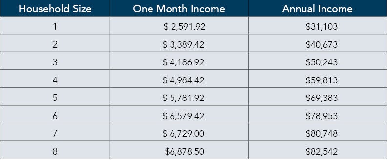 #PowerOn Energy Assistance Program | St. Croix Electric Cooperative